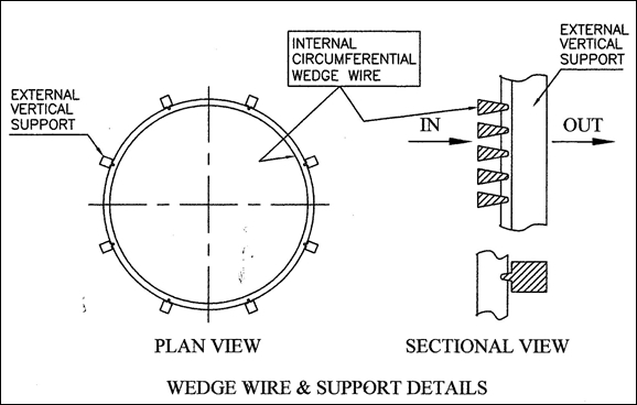 Internal Circumferential Wedge Wire Elements for catalyst recovery